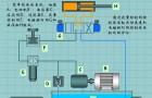 阿托斯比例阀保证风力发电机中桨叶攻角