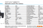 意大利伊莱科可调电动式流量指示器