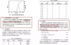 多点磁力搅拌恒温水浴应用于氧化镁水化法制备氢氧化镁