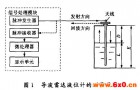 导波雷达液位计在测量烧碱蒸发罐液位中的应用