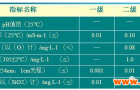 分析化学实验基本规范及注意事项