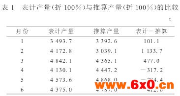 电磁流量计