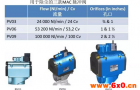 MAC脉冲阀的优点和内部构造