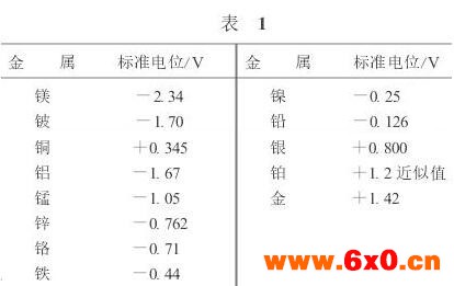 电磁流量计公式