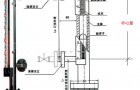 浅析磁翻板液位计中心距与可视距离简述图