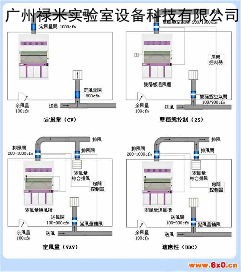 实验室VAV通风系统