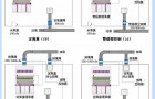 禄米实验室VAV通风系统三大控制说明
