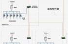 安科瑞远程预付费电能管理系统在无锡海岸城BC地块项目的应用