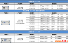 国产功率放大器选购指南