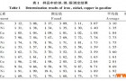 原子吸收分光光度法测定汽油中铁镍铜