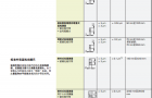 海德汉heidenhain直线光栅尺技术参数