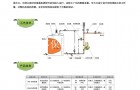 PAM全自动加药装置定制加工具体介绍