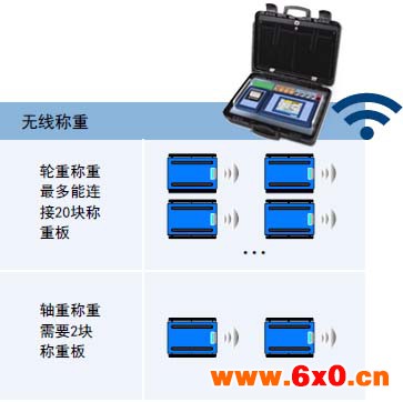 汽车称重仪