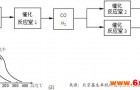 新一代锅炉醇基燃料油大卡测试检测仪的系统简析