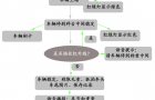 无人值守称重系统有哪些配件