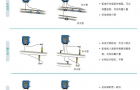 超声波流量计常见故障