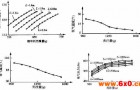 毛细管长度对制冷系统参数的影响（上）