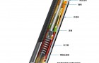美国ACE进给液压控制器VC2515-F性能特点