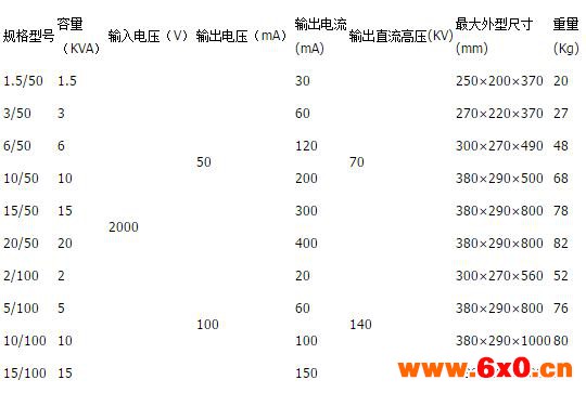 GYC-15/150干式高压试验变压器
