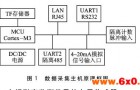 投入式液位计在大坝监测的应用