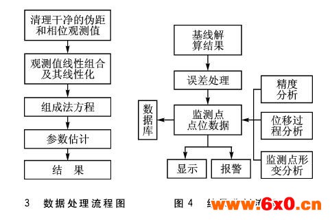投入式液位计