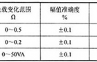 继电保护测试仪合闸相位角校准