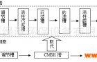 实验室污水处理设备工艺流程分析