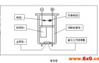 上海自仪股份有限公司便携式氧分析仪产品有哪些特点.