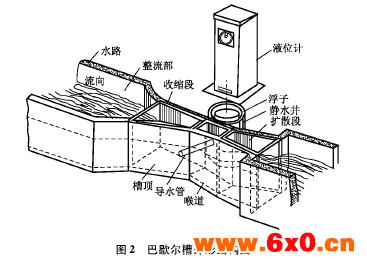废水流量计