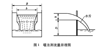 废水流量计