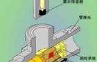 涡轮流量计工作原理介绍