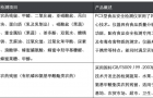 食品安全快速检测设备清单