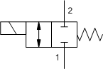 DLDB Function Symbol, Normally Closed