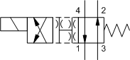 DNDB Function Symbol, N Spool