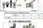 SMC三联件F.R.L组件，新旧元件是否有安装互换性