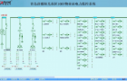 电力监控系统在青岛唐郡阳光南区10KV物业站中的应用