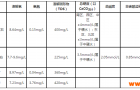 我国华北地区纯水机耗材消耗相对较快的原因分析与解决方案