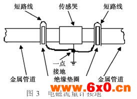 电磁流量计