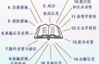 MSDS是什么？