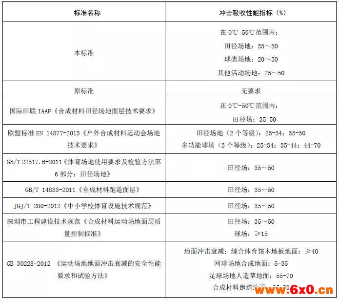 测试原理：建筑材料燃烧热值测试装置（氧弹量热法）