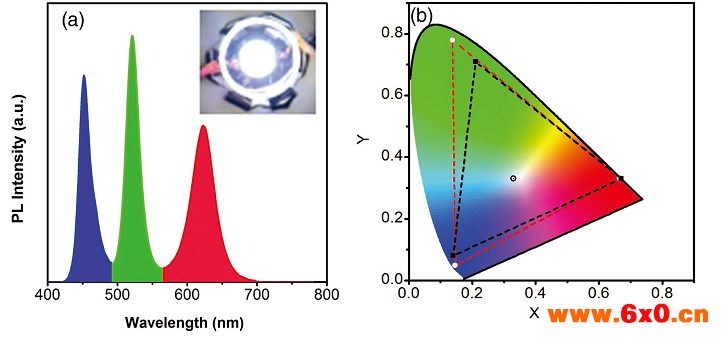 EL/PL量子点器件辐照度/亮度，色度