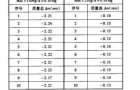 标准天平的稳定性是保证测量砝码质量准确性的重要环节