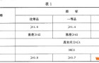 符合GB4544标准的啤酒瓶检测仪器