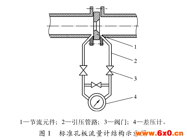 孔板流量计