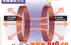 安泰电子|无线充电领域中功率放大器的应用