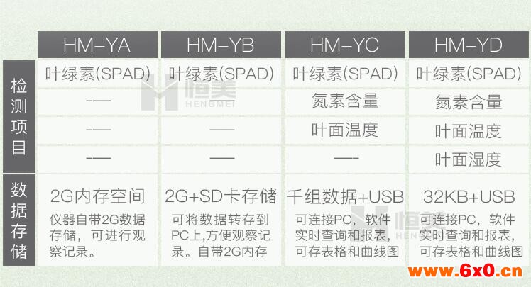 叶绿素测定仪