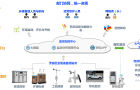 大气网格化综合监管系统解决方案