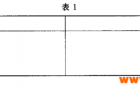 分割猪肉出水问题分析