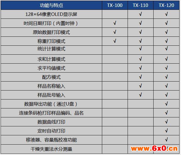 天星打印机参数