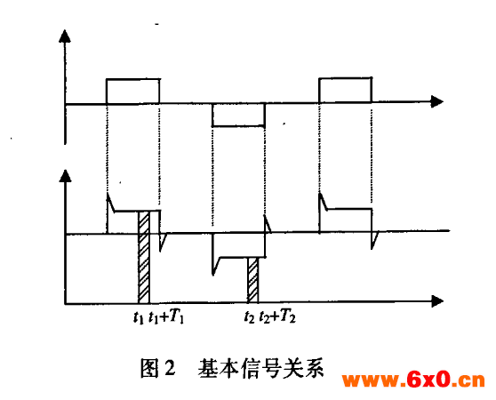 电磁流量计